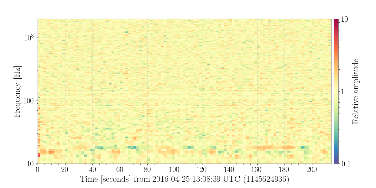 1145624936.0-214-Nor_Spectrogram_plot.png