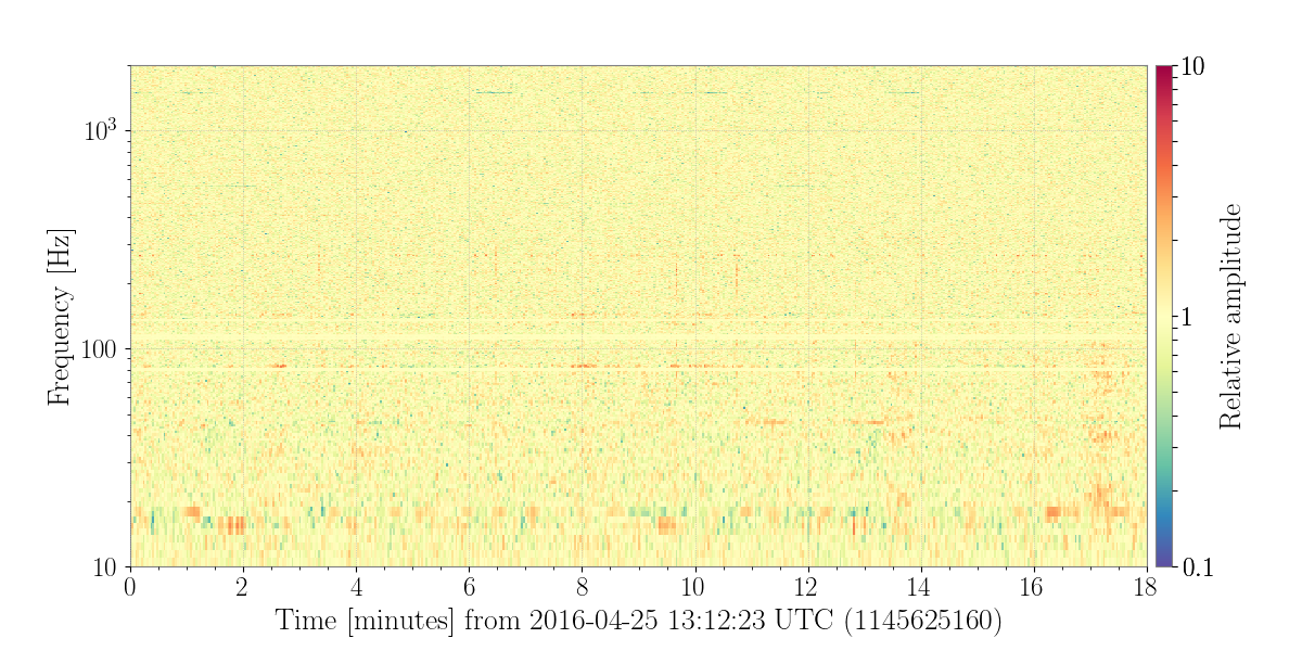 1145625160.0-1080-Nor_Spectrogram_plot.png