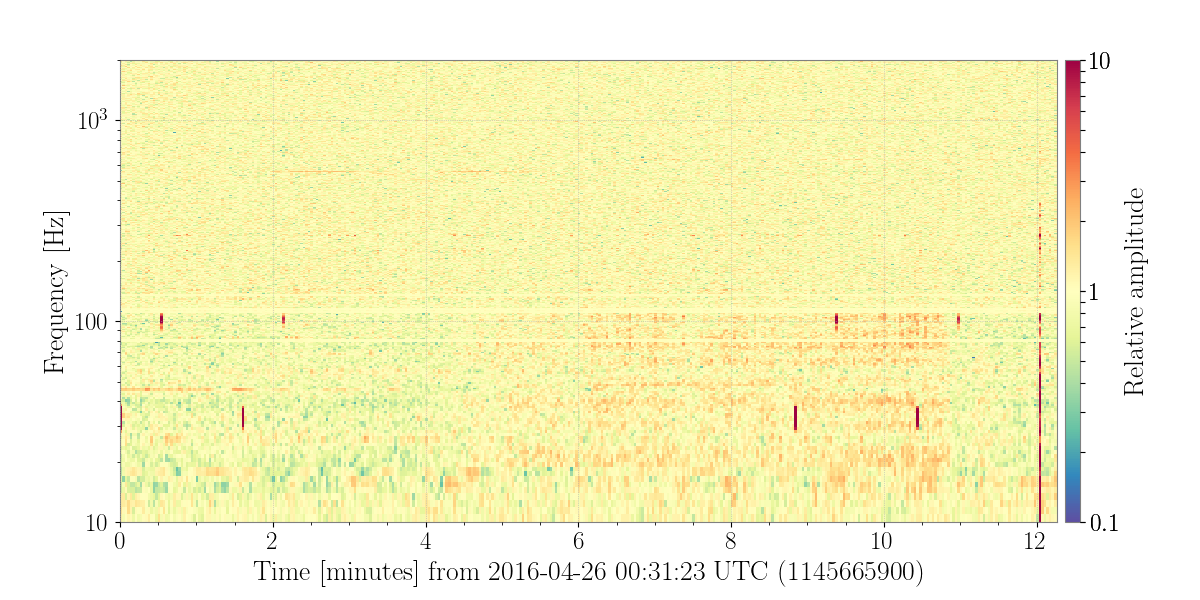 1145665900.0-736-Nor_Spectrogram_plot.png