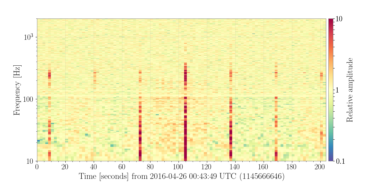 1145666646.0-204-Nor_Spectrogram_plot.png