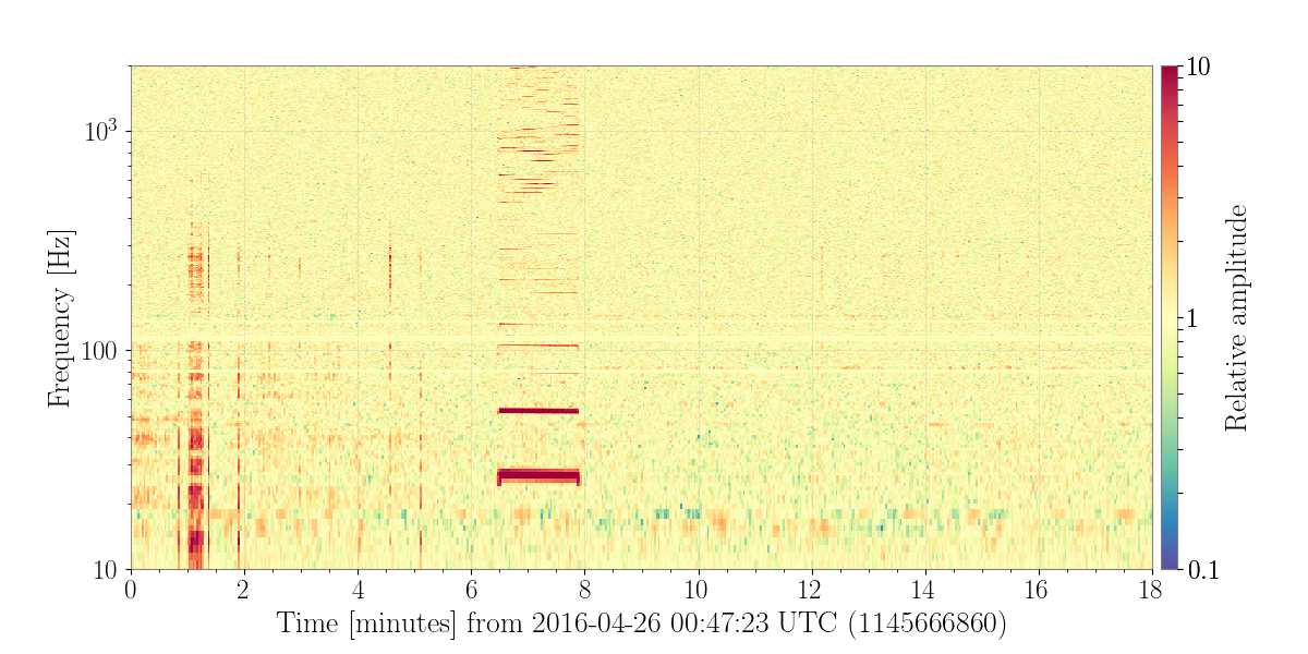 1145666860.0-1080-Nor_Spectrogram_plot.png