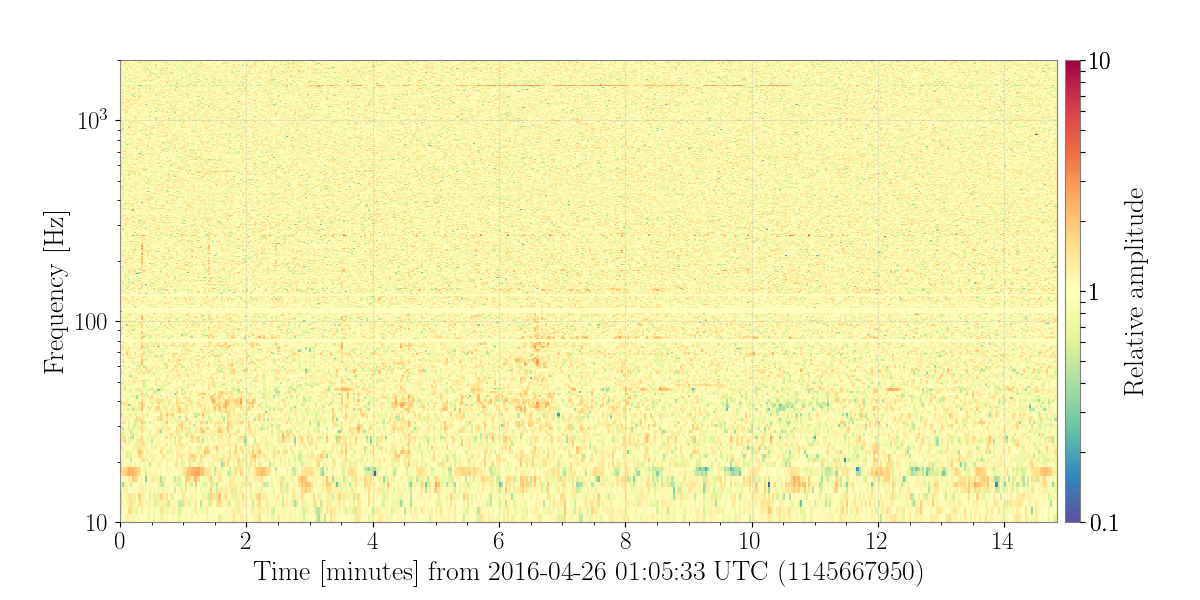 1145667950.0-890-Nor_Spectrogram_plot.png