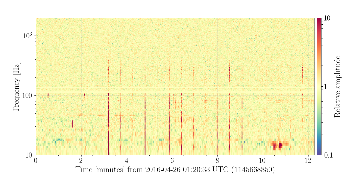 1145668850.0-736-Nor_Spectrogram_plot.png