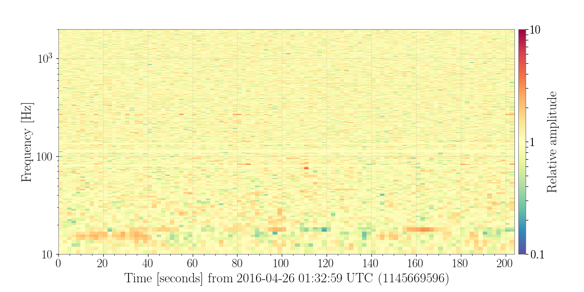 1145669596.0-204-Nor_Spectrogram_plot.png