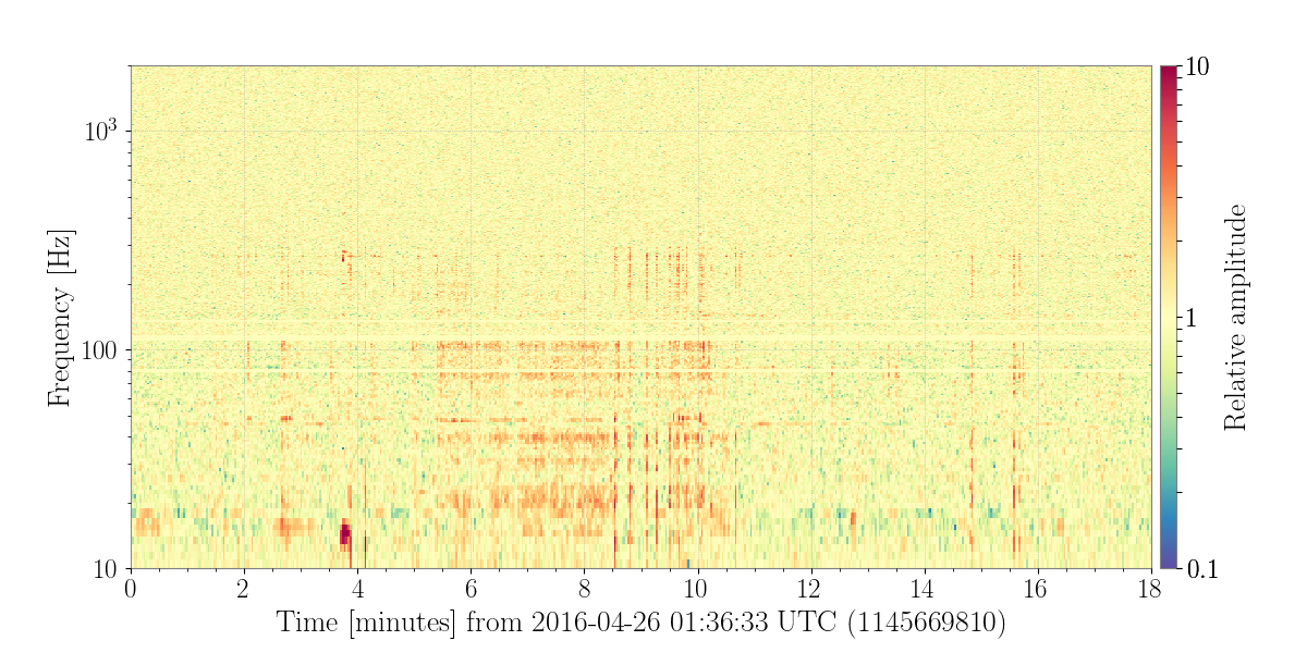 1145669810.0-1080-Nor_Spectrogram_plot.png