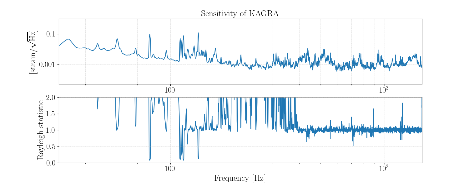 1145621548.0-736-Rayleigh-statistic_Spectrum.png