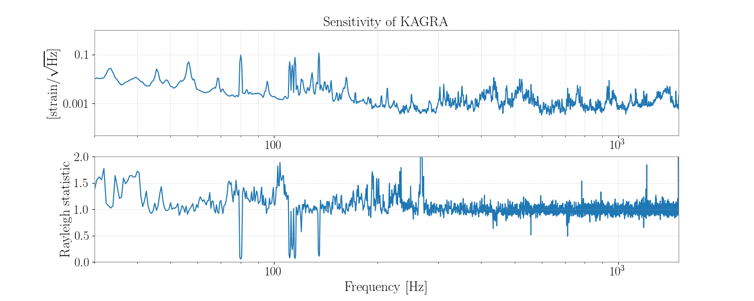 1145622294.0-206-Rayleigh-statistic_Spectrum.png