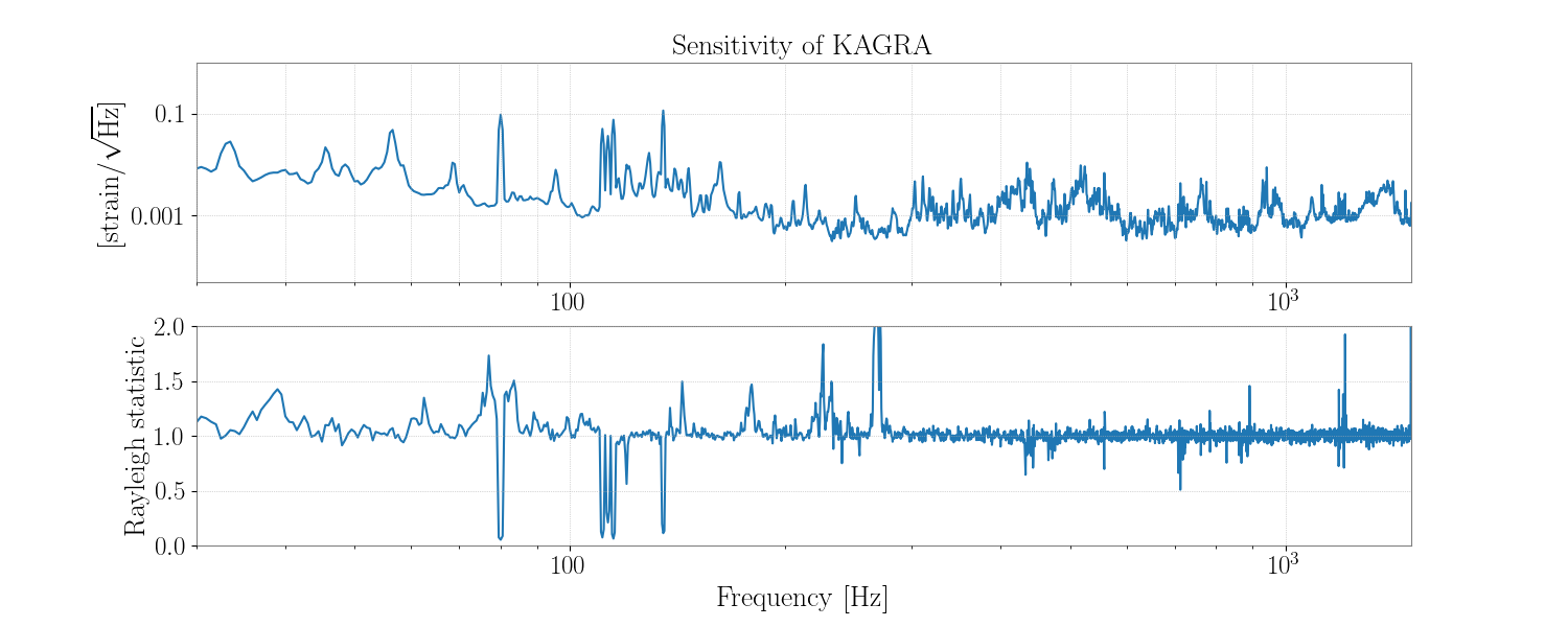 1145622508.0-1080-Rayleigh-statistic_Spectrum.png