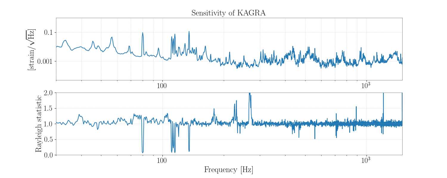 1145623598.0-592-Rayleigh-statistic_Spectrum.png