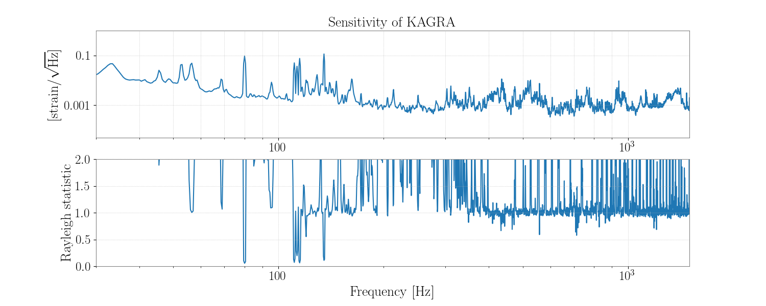 1145624200.0-736-Rayleigh-statistic_Spectrum.png