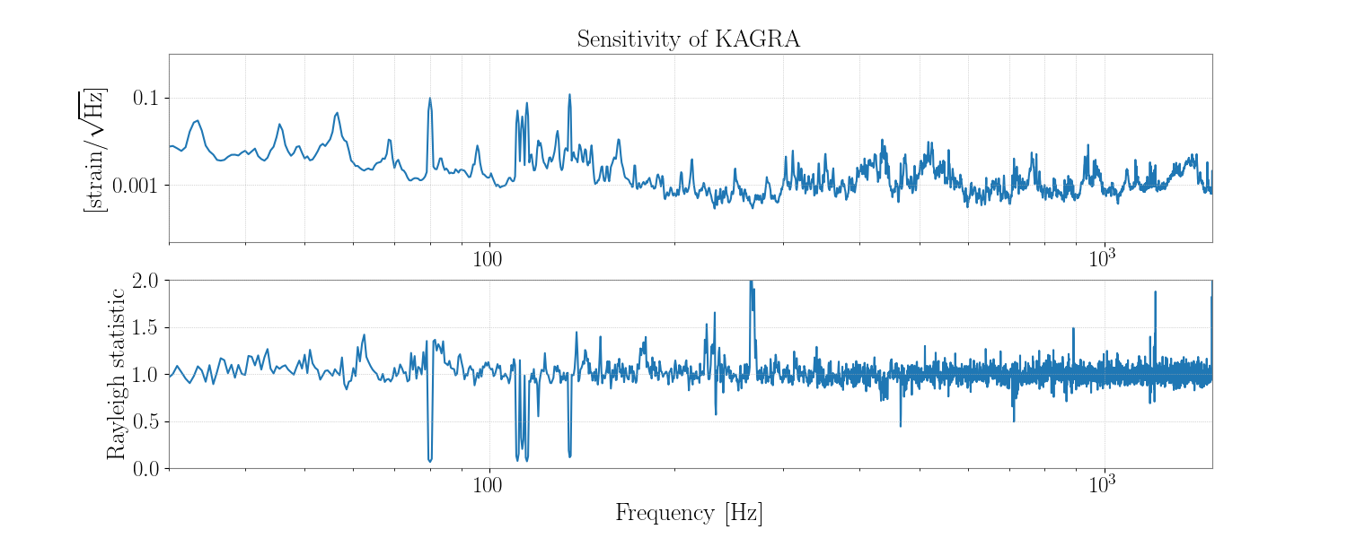 1145624936.0-214-Rayleigh-statistic_Spectrum.png