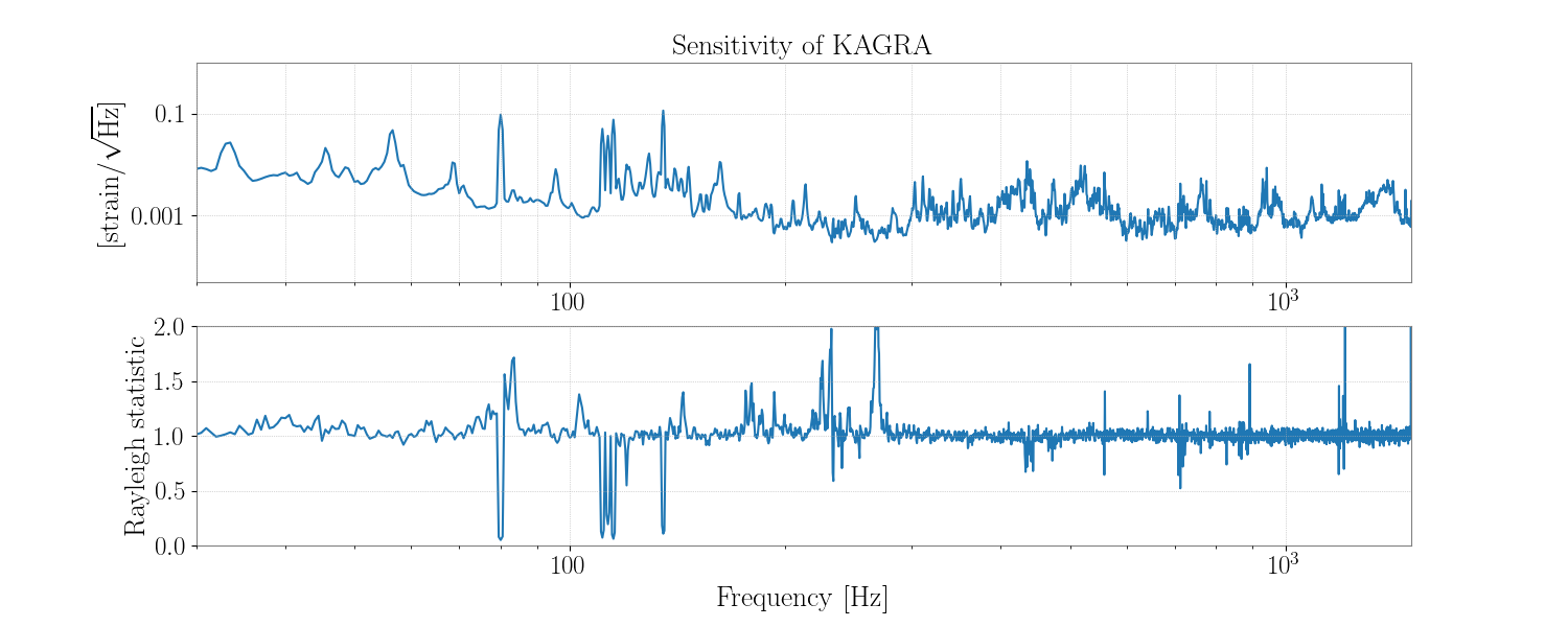 1145625160.0-1080-Rayleigh-statistic_Spectrum.png