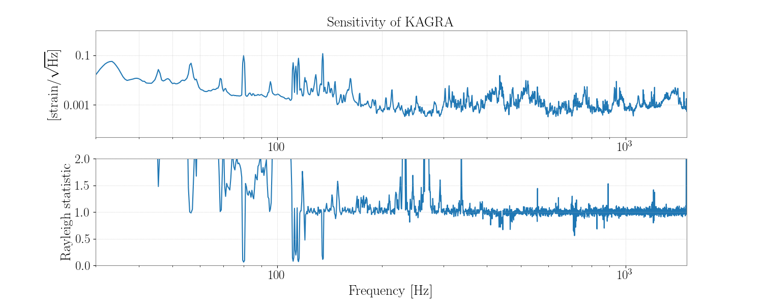 1145665900.0-736-Rayleigh-statistic_Spectrum.png