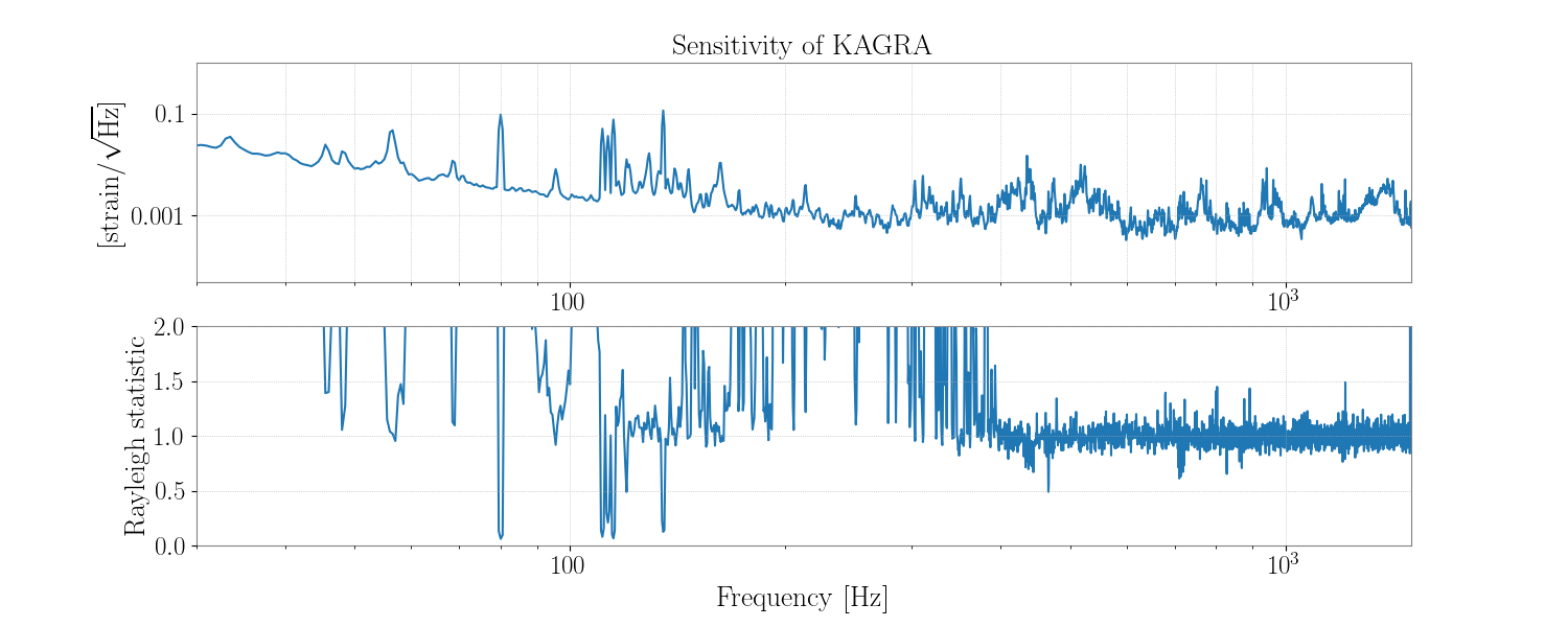 1145666646.0-204-Rayleigh-statistic_Spectrum.png