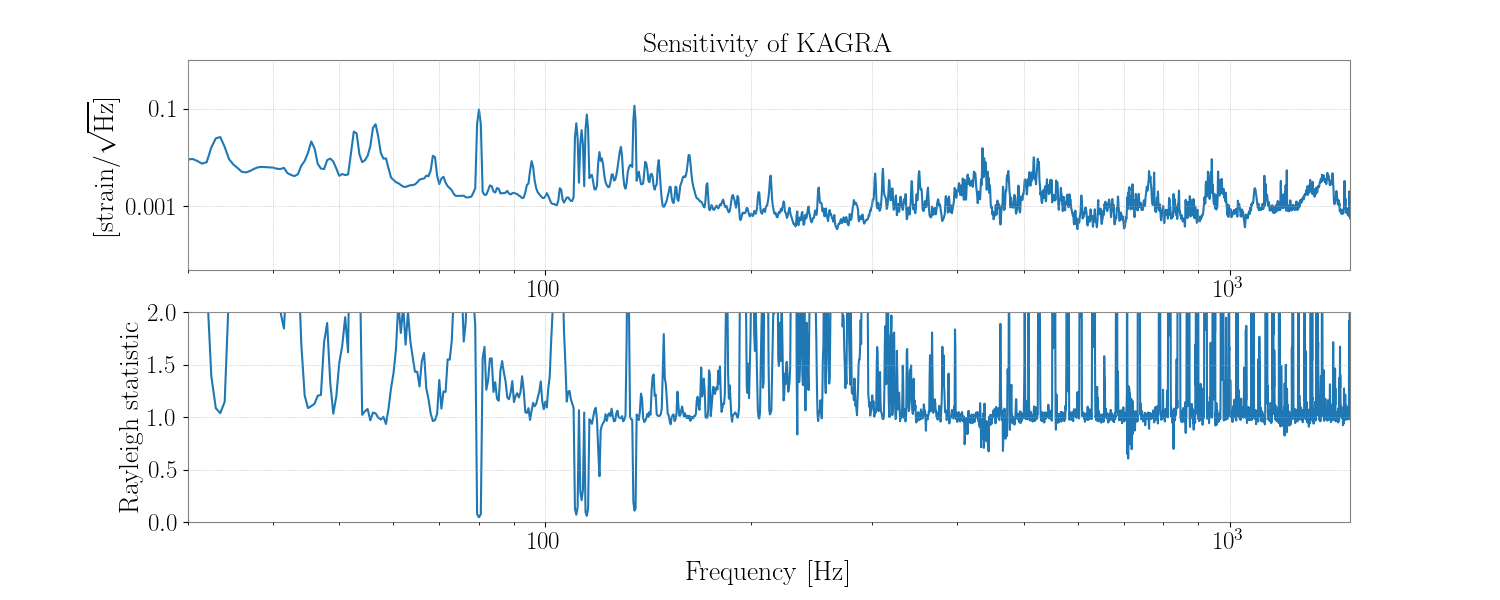 1145666860.0-1080-Rayleigh-statistic_Spectrum.png