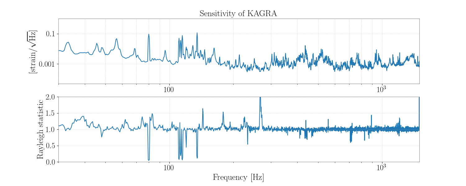 1145667950.0-890-Rayleigh-statistic_Spectrum.png