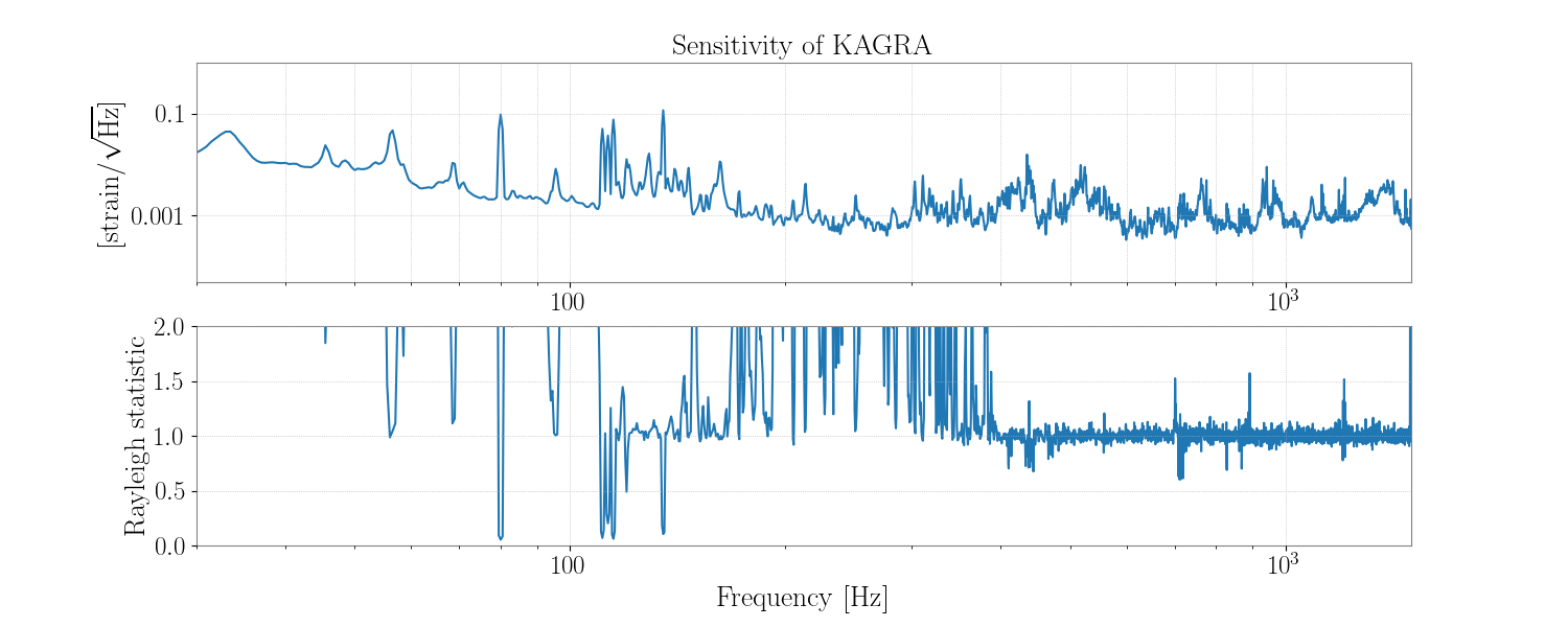 1145668850.0-736-Rayleigh-statistic_Spectrum.png