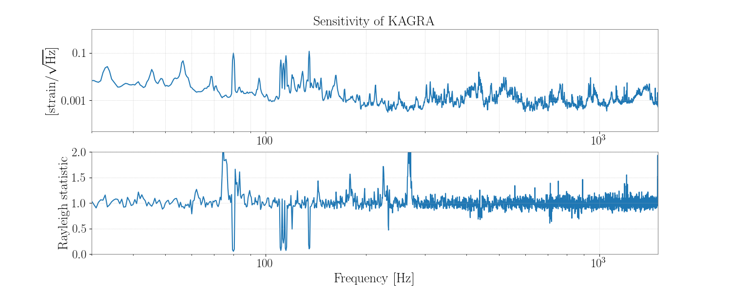 1145669596.0-204-Rayleigh-statistic_Spectrum.png