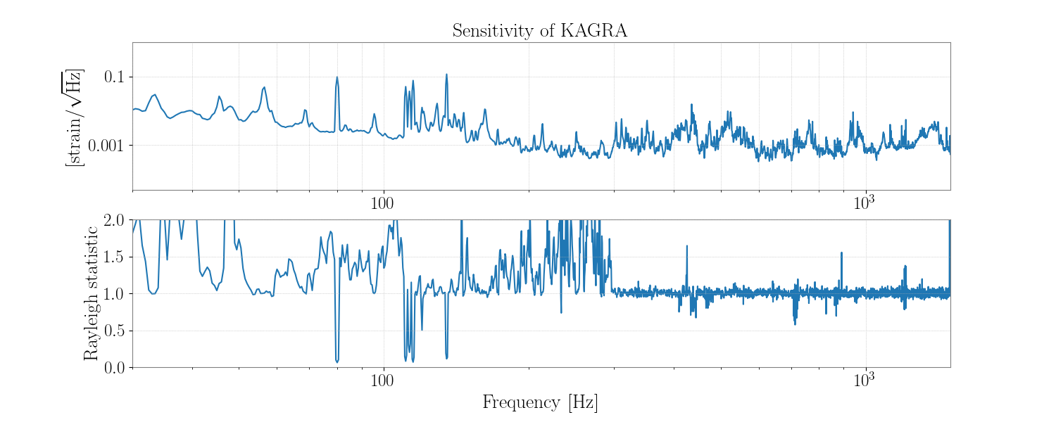 1145669810.0-1080-Rayleigh-statistic_Spectrum.png