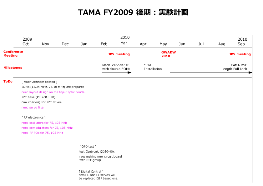 TAMA/Plans/TAMA_RSE_091021_p2.png